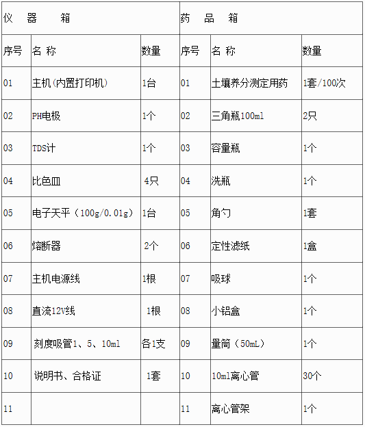 LD-TYB型土壤肥料養(yǎng)分檢測儀