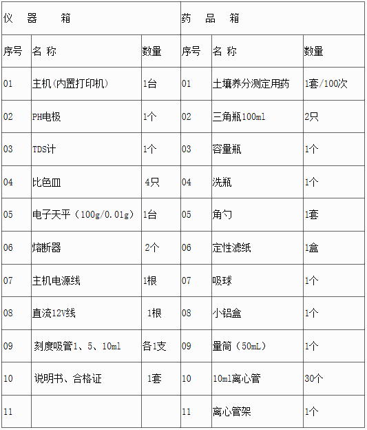 便携式土壤养分测试仪