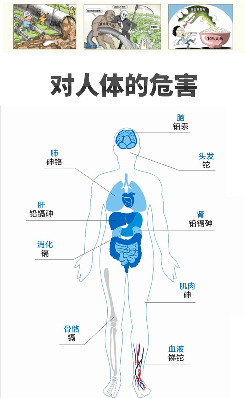 重金属危害